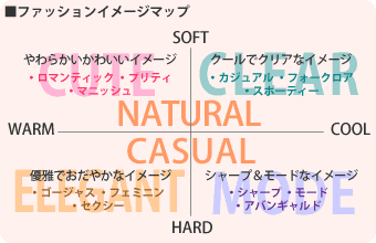 ファッションイメージマップ